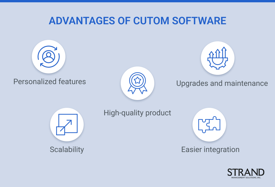 Advantages of Custom Software