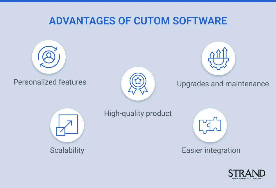 Advantages of Custom Software